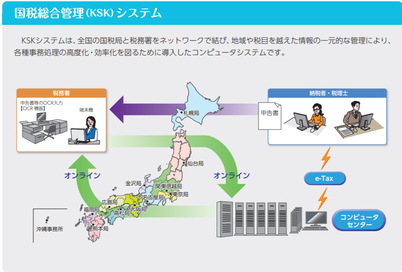国税総合管理（KSK）システム