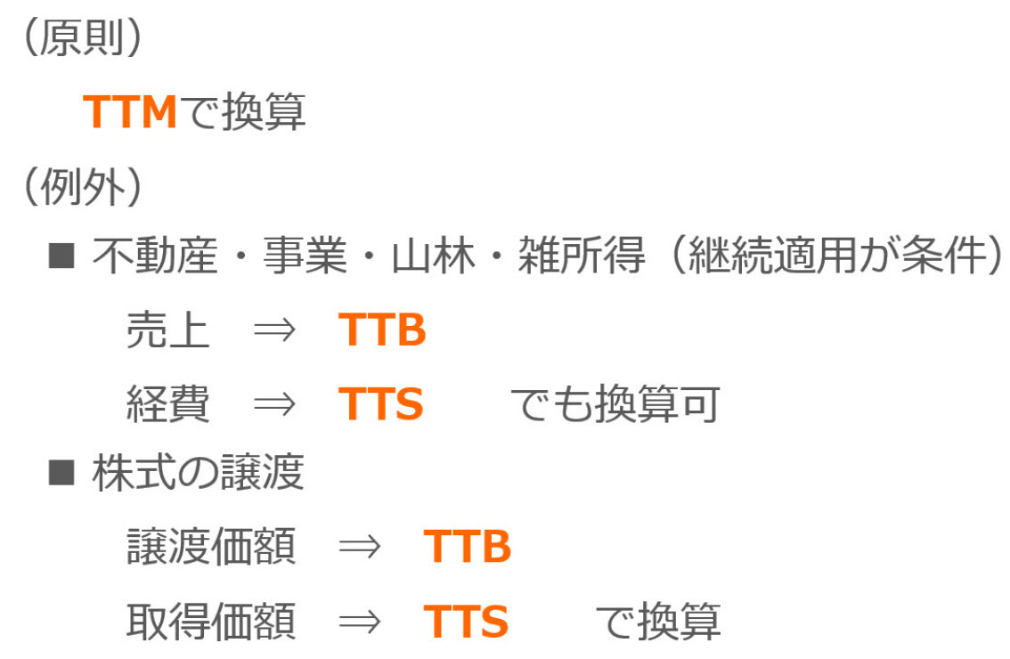 換算方法