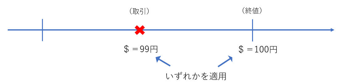 選択適用