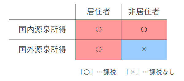 183日ルール（短期滞在者免税）とは？日数カウント・手続きについて