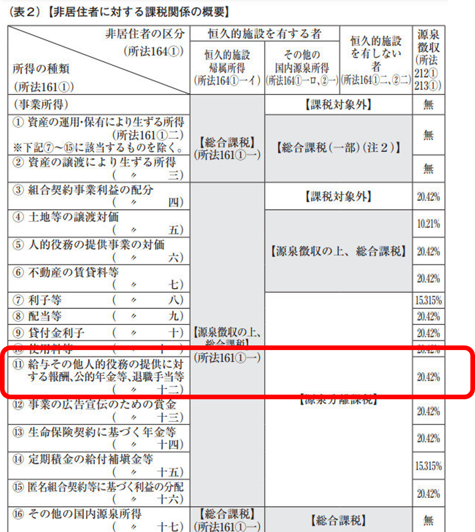 １８３日ルール（短期滞在者免税）とは？日数カウント・手続きについて解説！ | 柳谷憲司税理士事務所