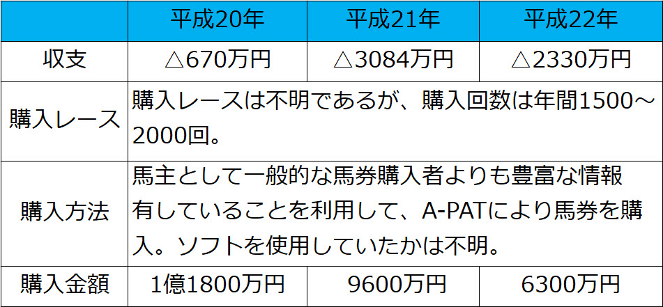 麻布事件の概要