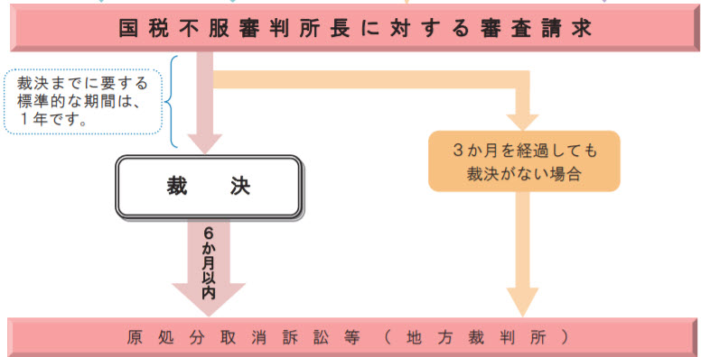 訴訟提起