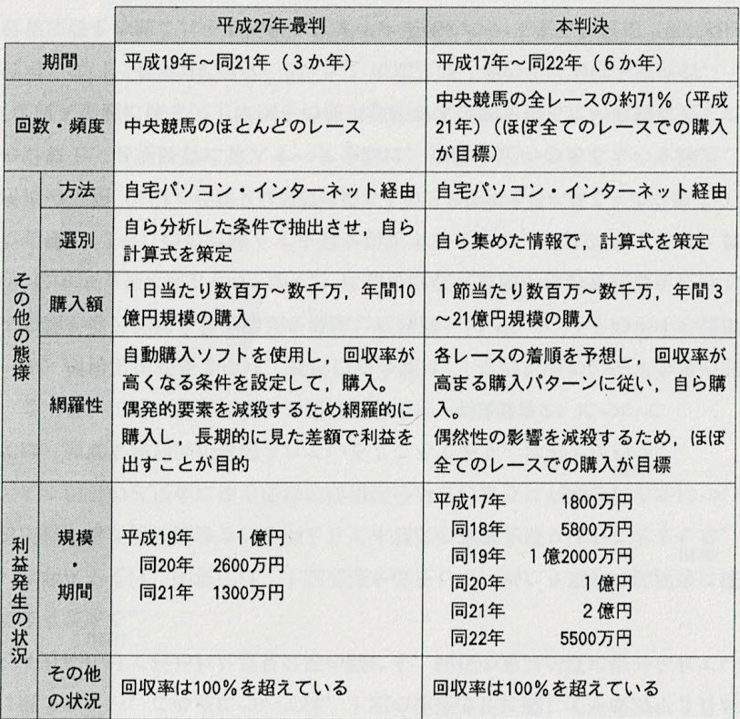 はずれ馬券が経費として認められるための条件とは？ | 柳谷憲司税理士